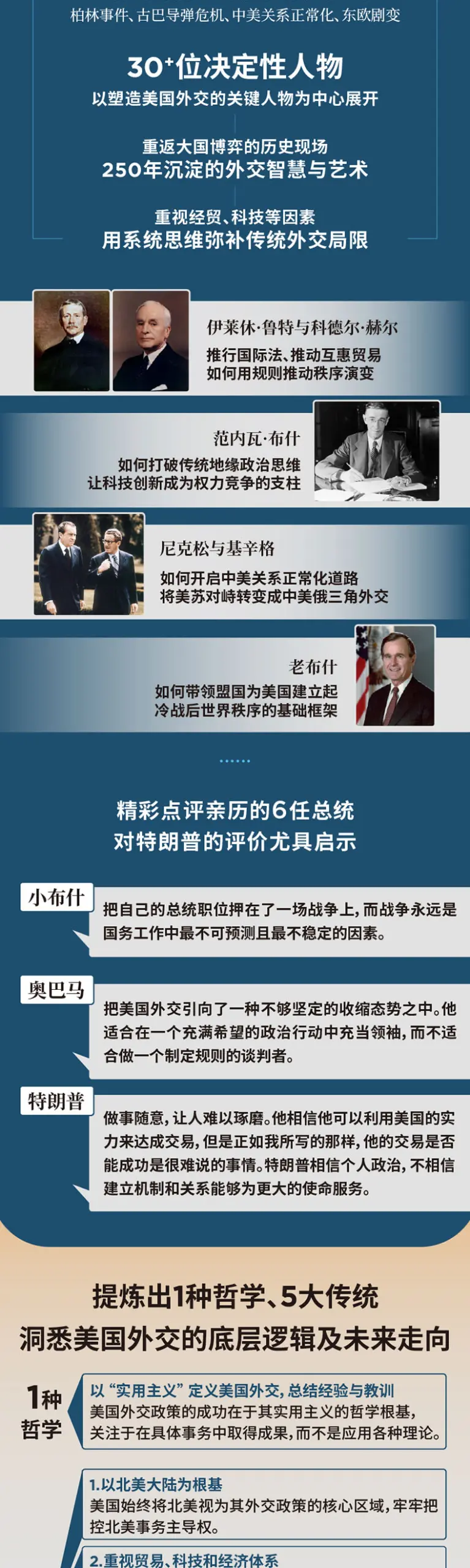 图片[5]-论美国：美国外交及外交政策史 – 罗伯特·佐利克 美国前副国务卿外交史作品 国际关系国际政治 世界变局 大国博弈-MagSilo